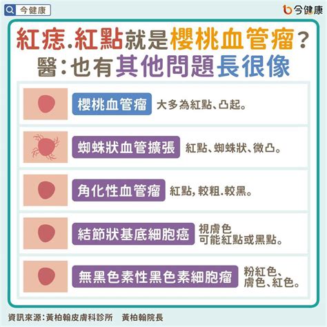 手臂長很多痣|皮膚長「紅痣」會怎樣？跟黑痣有何不同？會是皮膚癌。